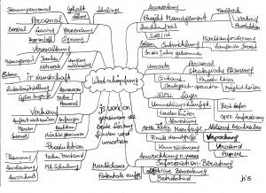 mindmap